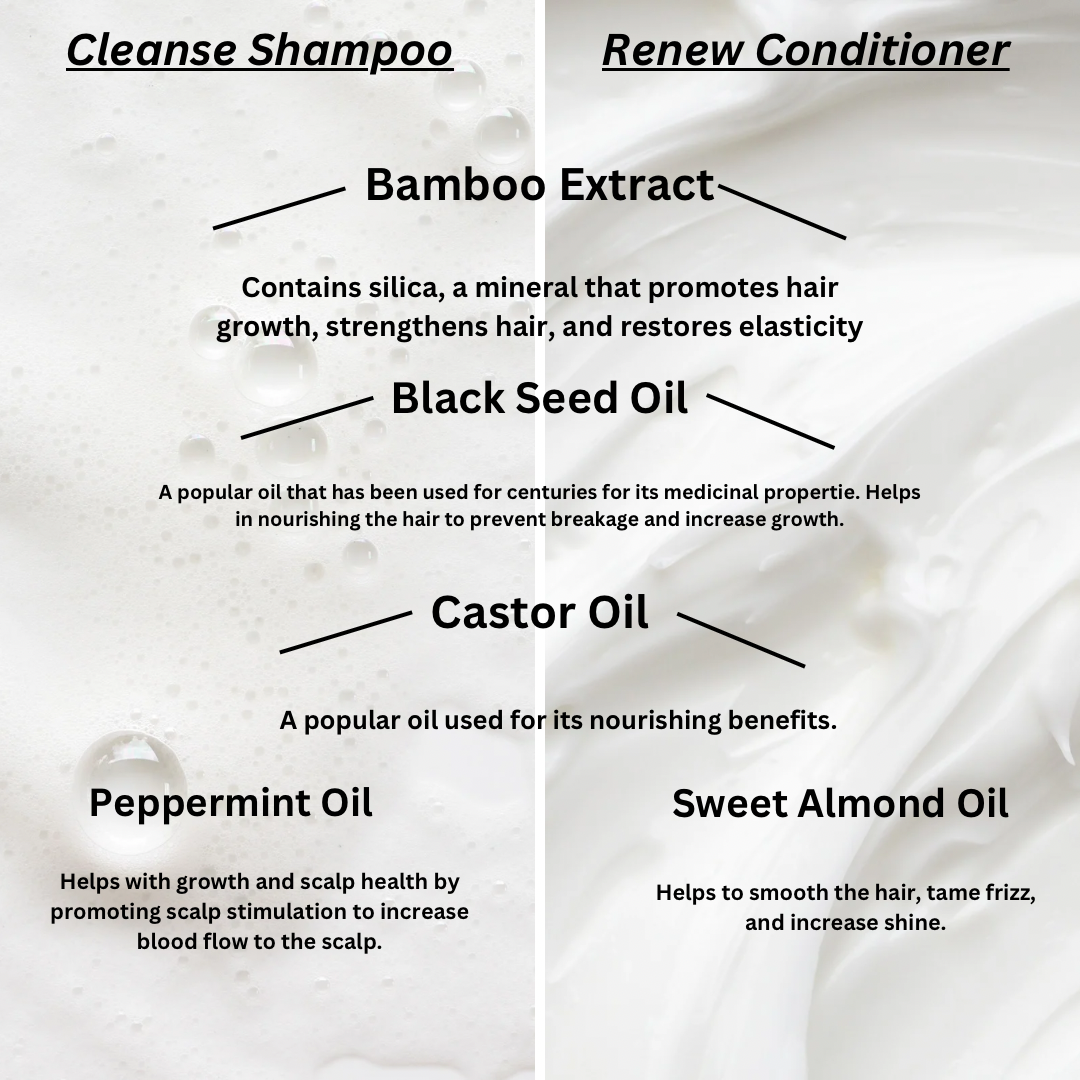 Renew- Moisturizing Growth Conditioner with Bamboo, Black Seed & Castor Oil