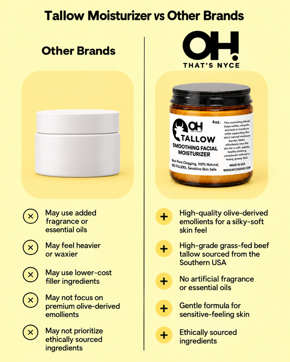 Tallow facial moisturizer jar with black lid on a comparison graphic