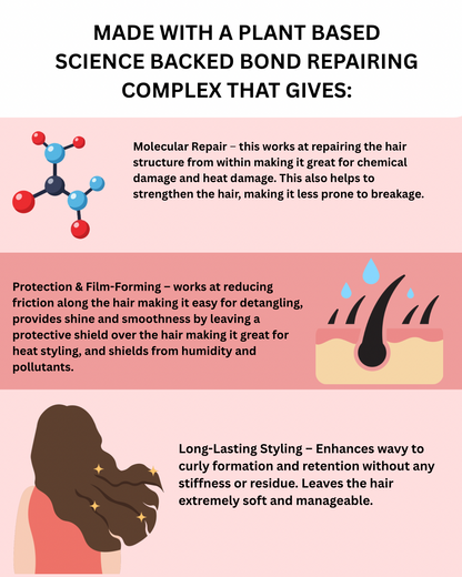 Hydra-Bond- Moisturizing and Repairing Leave In With Honey, Aloe, & A Botanical Bond Complex