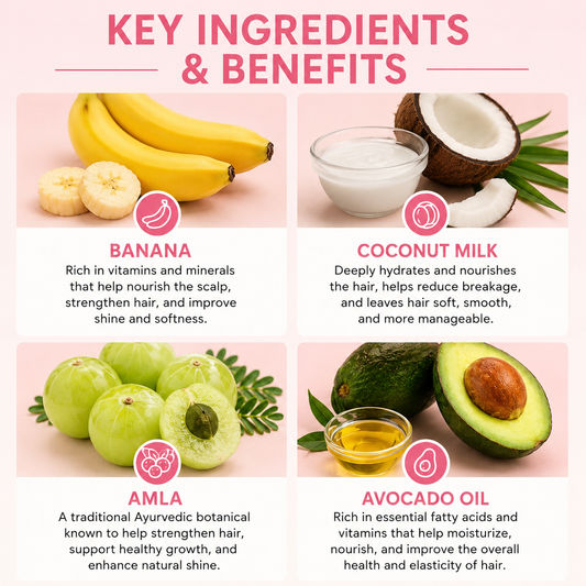 Banana and coconut hair melt mask key ingredients infographic with banana, coconut milk, amla